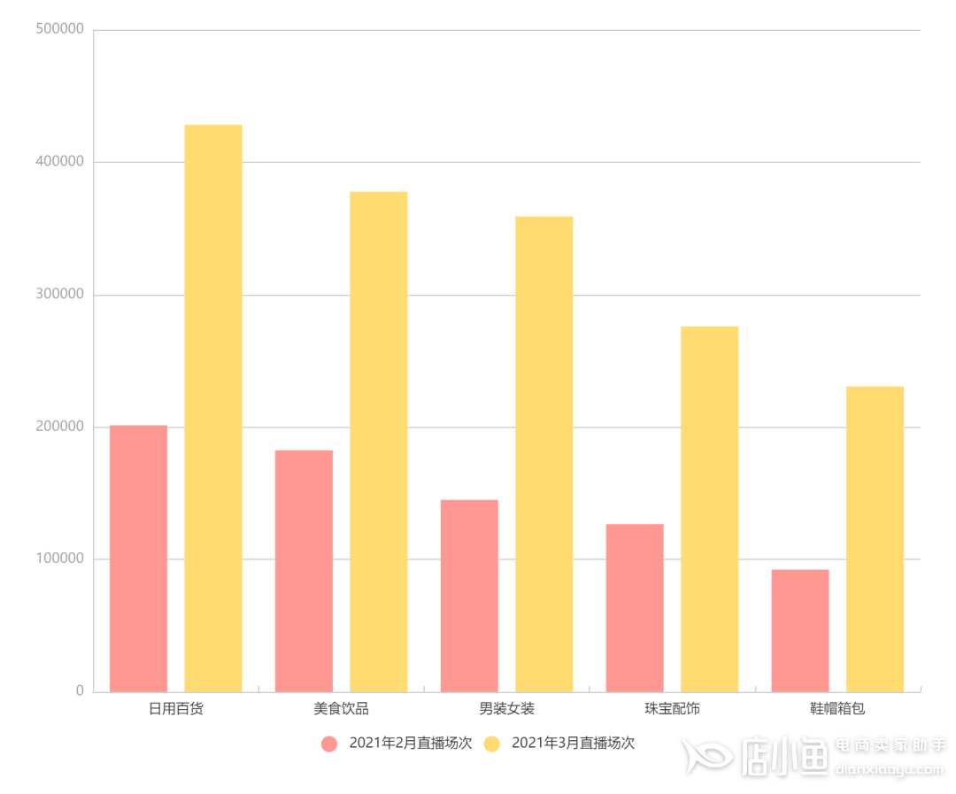 快手3月電商戰(zhàn)報分析